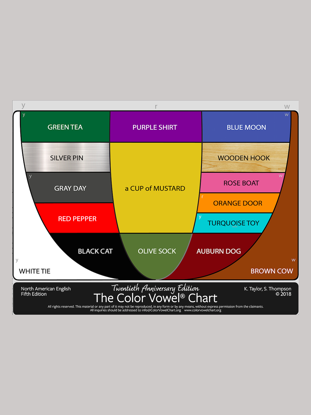 The Color Vowel Chart