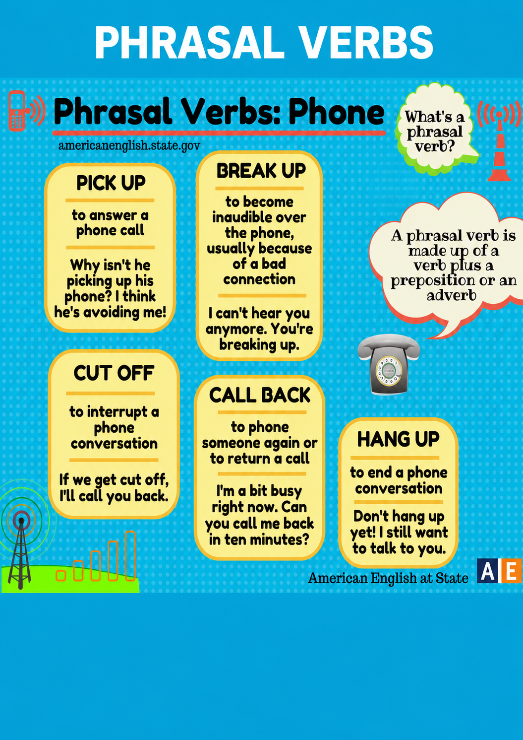 An image with various examples of phrasal verbs