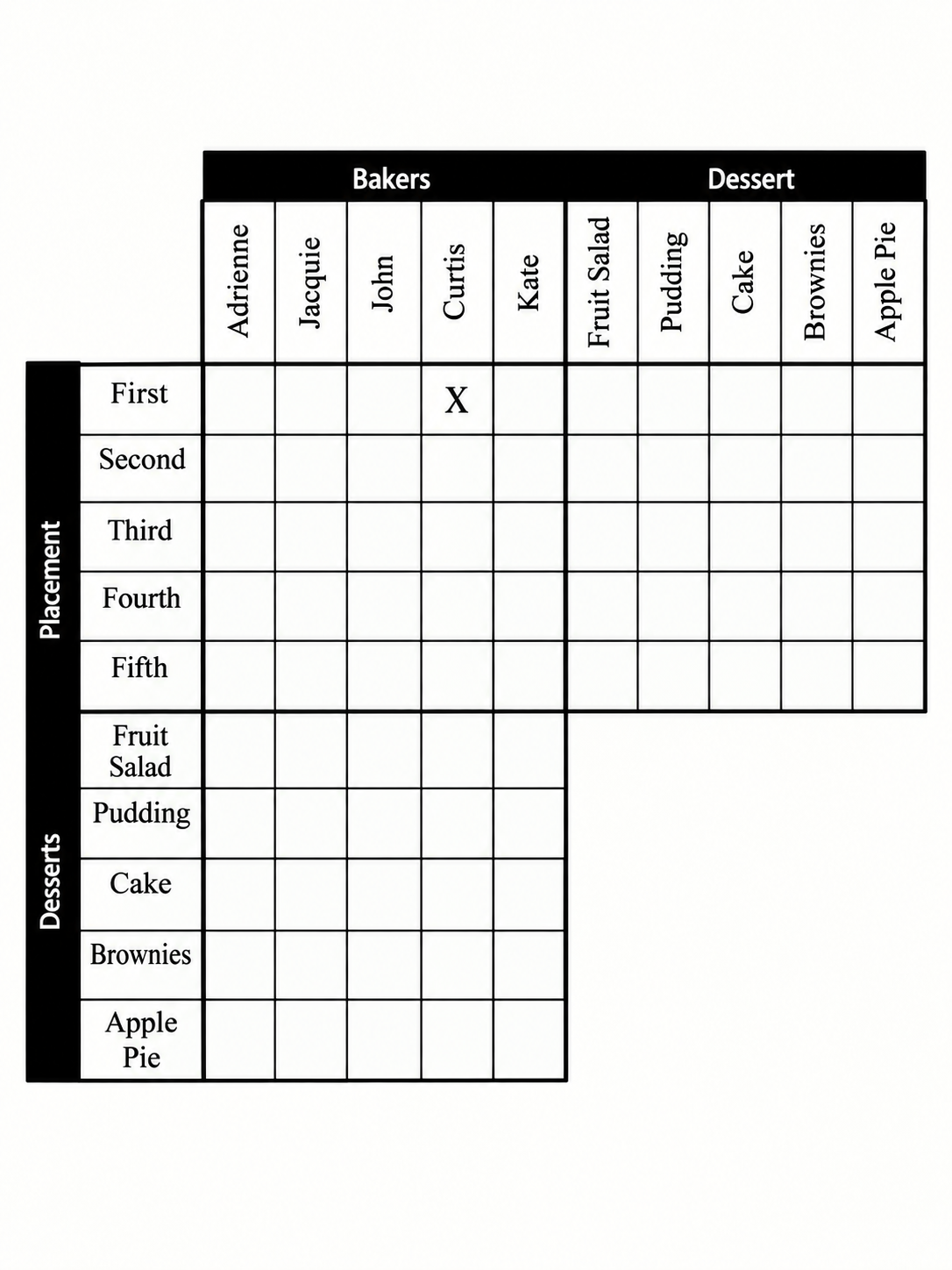 Two black-and-white logic grids compare bakers, placements, and desserts.