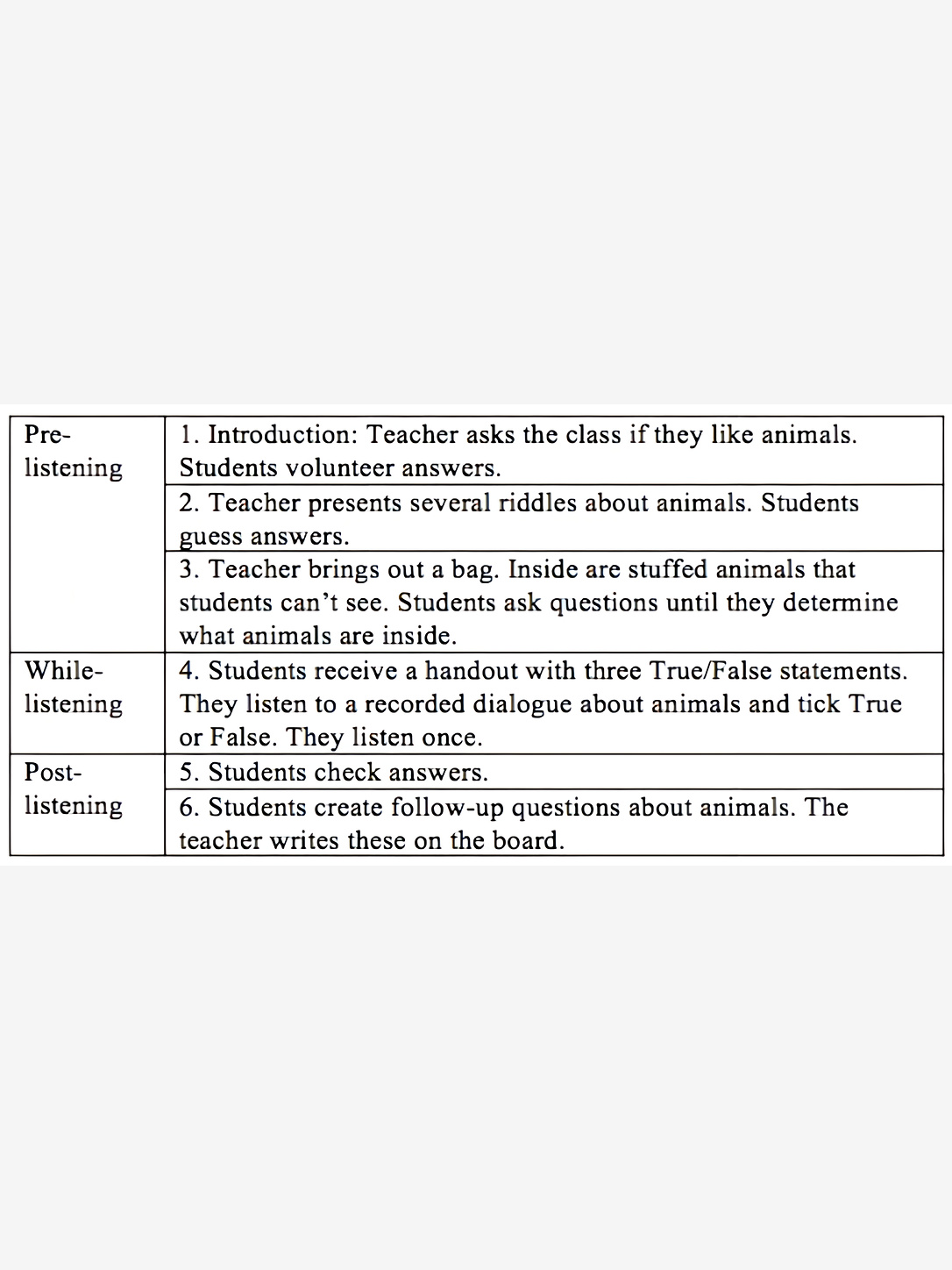 Table outlining six steps of a listening lesson: three pre-listening activities about animals, one recorded-dialogue task with true-or-false questions, and two post-listening activities.